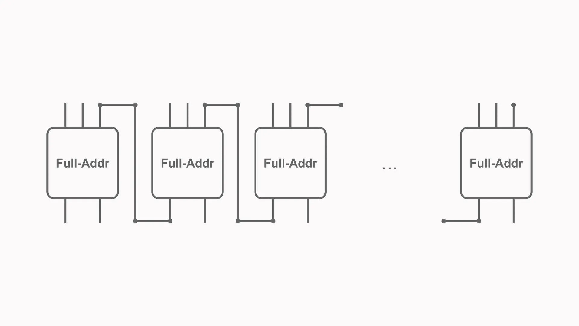 Animated eight-bit ripple-carry adder with eight full-adder stages connected through carry signals