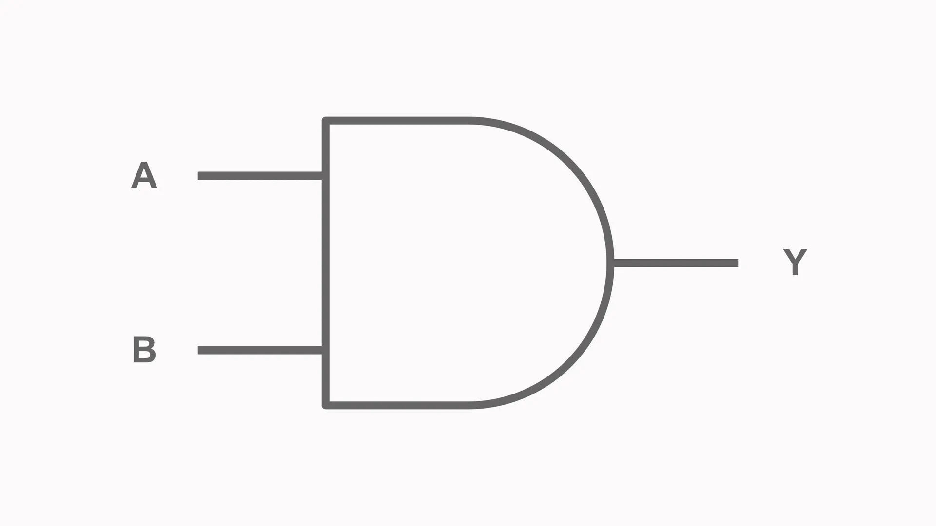 Animated two-input AND logic circuit showing inputs A and B and output Y