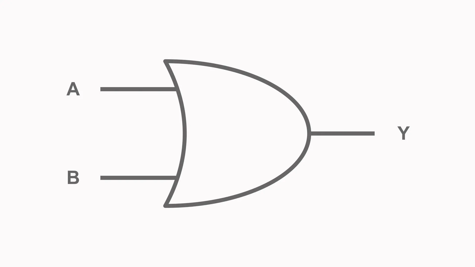 Animated two-input OR logic circuit showing inputs A and B and output Y