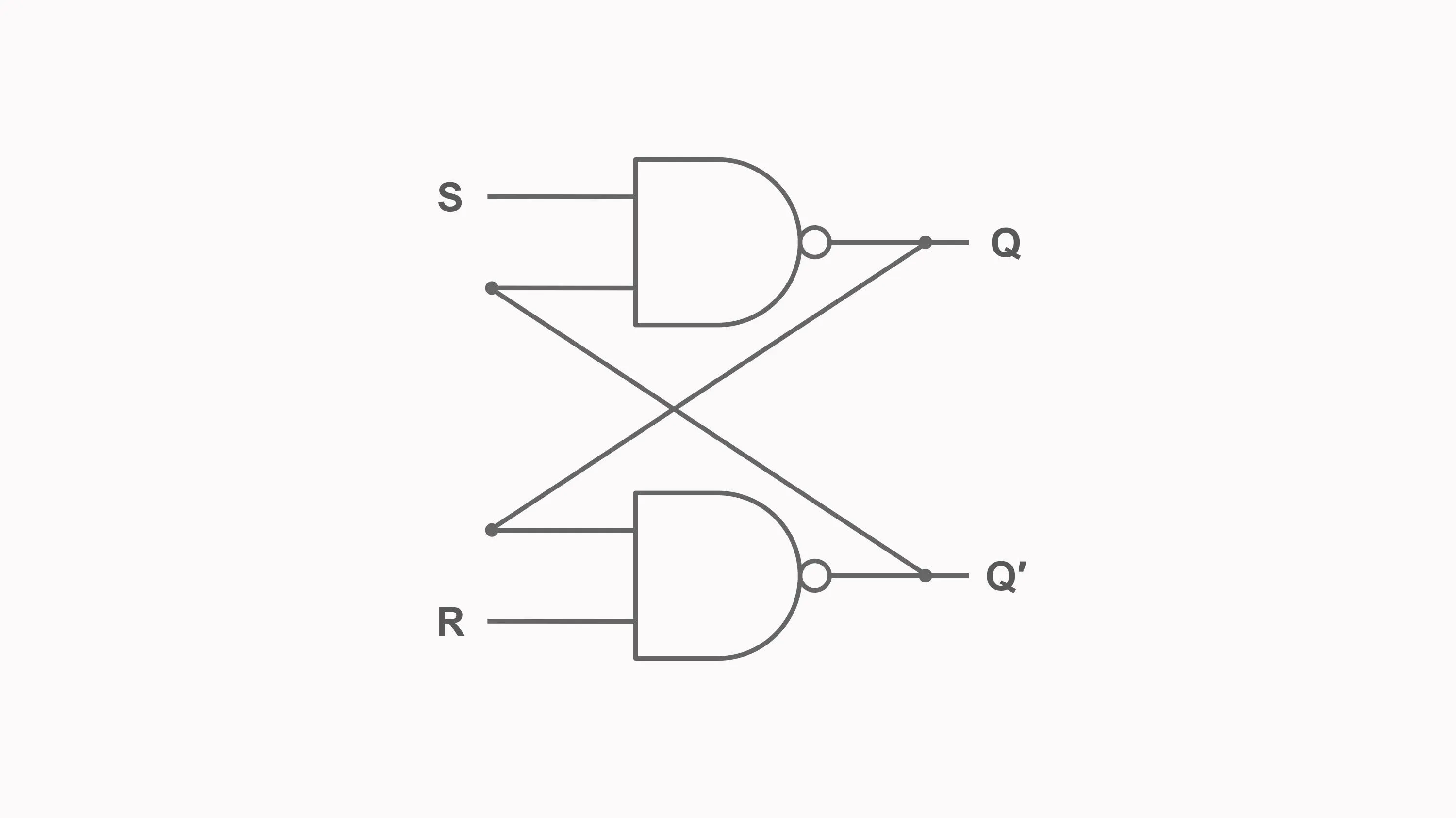 NAND-based SR latch with active-low set and reset inputs and complementary Q outputs
