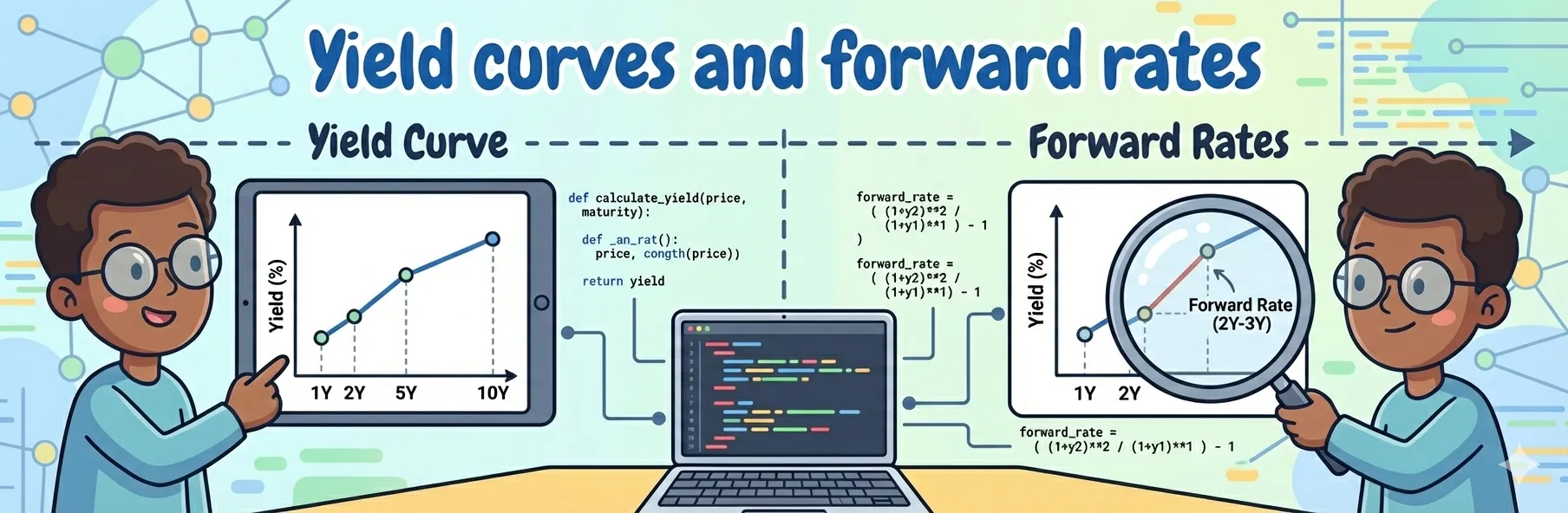 Illustration explaining yield curves and forward rates